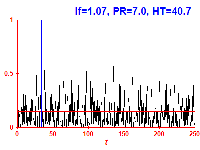 Survival probability